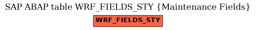 E-R Diagram for table WRF_FIELDS_STY (Maintenance Fields)