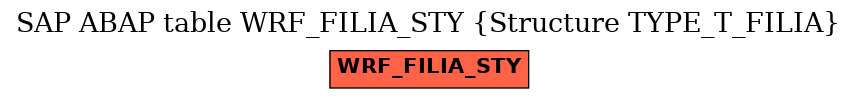 E-R Diagram for table WRF_FILIA_STY (Structure TYPE_T_FILIA)