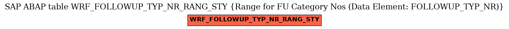 E-R Diagram for table WRF_FOLLOWUP_TYP_NR_RANG_STY (Range for FU Category Nos (Data Element: FOLLOWUP_TYP_NR))