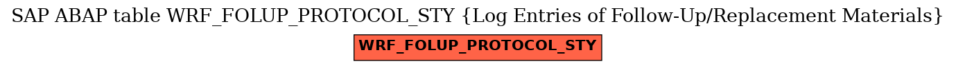 E-R Diagram for table WRF_FOLUP_PROTOCOL_STY (Log Entries of Follow-Up/Replacement Materials)