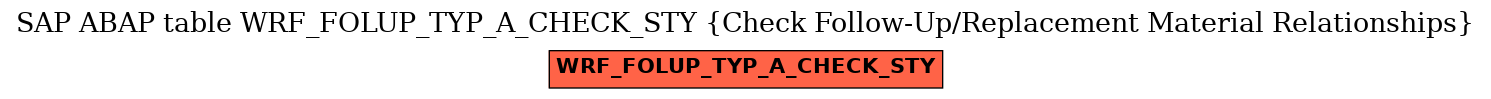 E-R Diagram for table WRF_FOLUP_TYP_A_CHECK_STY (Check Follow-Up/Replacement Material Relationships)