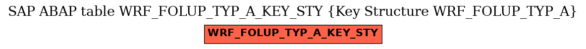 E-R Diagram for table WRF_FOLUP_TYP_A_KEY_STY (Key Structure WRF_FOLUP_TYP_A)