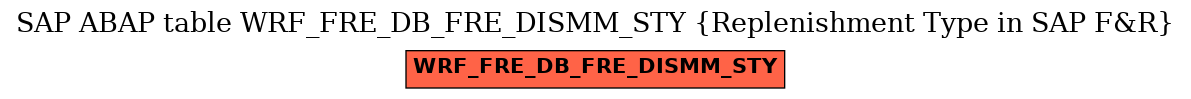 E-R Diagram for table WRF_FRE_DB_FRE_DISMM_STY (Replenishment Type in SAP F&R)