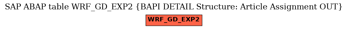 E-R Diagram for table WRF_GD_EXP2 (BAPI DETAIL Structure: Article Assignment OUT)