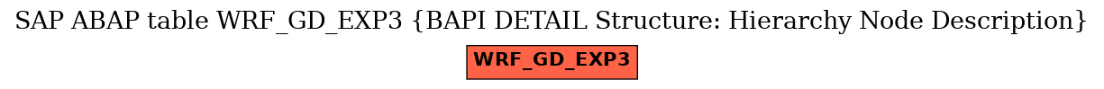 E-R Diagram for table WRF_GD_EXP3 (BAPI DETAIL Structure: Hierarchy Node Description)