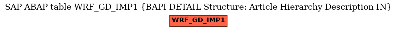 E-R Diagram for table WRF_GD_IMP1 (BAPI DETAIL Structure: Article Hierarchy Description IN)