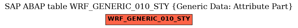 E-R Diagram for table WRF_GENERIC_010_STY (Generic Data: Attribute Part)