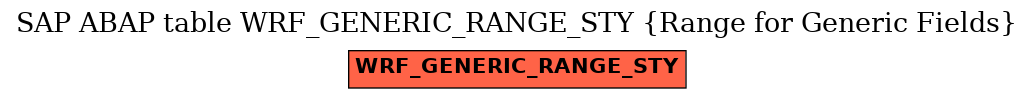 E-R Diagram for table WRF_GENERIC_RANGE_STY (Range for Generic Fields)