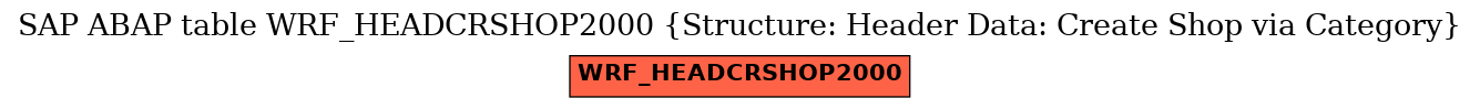 E-R Diagram for table WRF_HEADCRSHOP2000 (Structure: Header Data: Create Shop via Category)