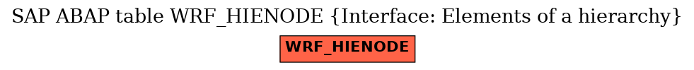 E-R Diagram for table WRF_HIENODE (Interface: Elements of a hierarchy)