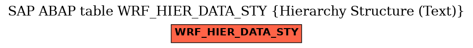 E-R Diagram for table WRF_HIER_DATA_STY (Hierarchy Structure (Text))