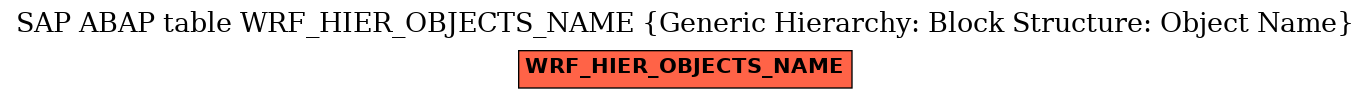 E-R Diagram for table WRF_HIER_OBJECTS_NAME (Generic Hierarchy: Block Structure: Object Name)