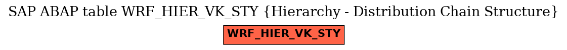 E-R Diagram for table WRF_HIER_VK_STY (Hierarchy - Distribution Chain Structure)