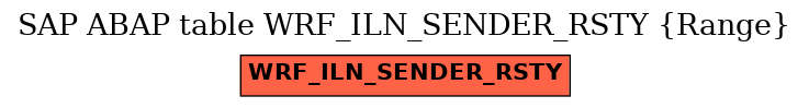 E-R Diagram for table WRF_ILN_SENDER_RSTY (Range)