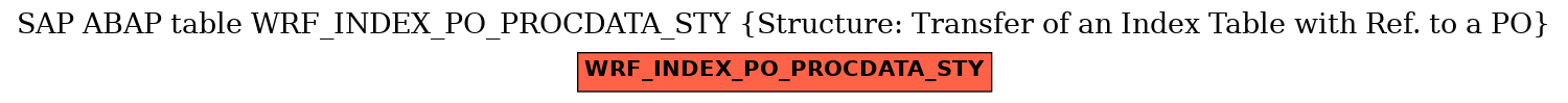 E-R Diagram for table WRF_INDEX_PO_PROCDATA_STY (Structure: Transfer of an Index Table with Ref. to a PO)