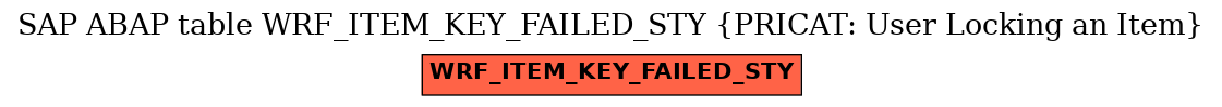 E-R Diagram for table WRF_ITEM_KEY_FAILED_STY (PRICAT: User Locking an Item)