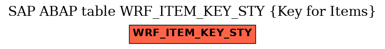 E-R Diagram for table WRF_ITEM_KEY_STY (Key for Items)