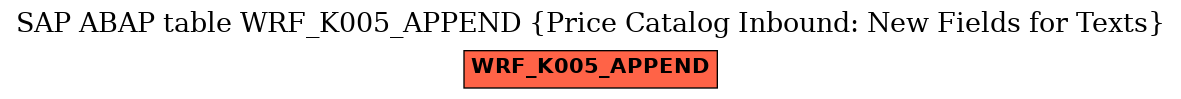 E-R Diagram for table WRF_K005_APPEND (Price Catalog Inbound: New Fields for Texts)