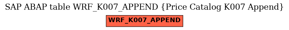 E-R Diagram for table WRF_K007_APPEND (Price Catalog K007 Append)