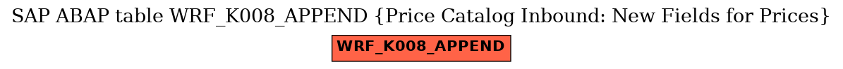 E-R Diagram for table WRF_K008_APPEND (Price Catalog Inbound: New Fields for Prices)