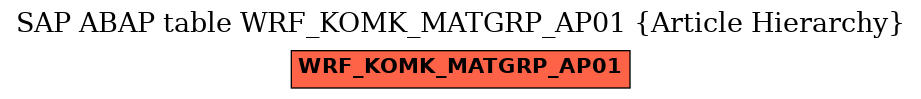 E-R Diagram for table WRF_KOMK_MATGRP_AP01 (Article Hierarchy)