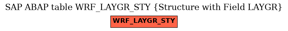 E-R Diagram for table WRF_LAYGR_STY (Structure with Field LAYGR)