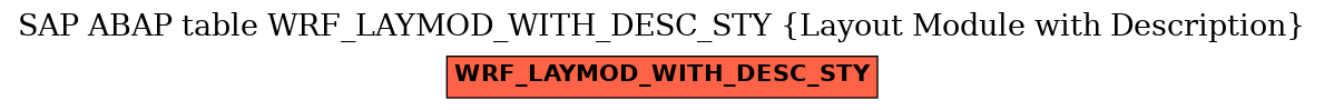 E-R Diagram for table WRF_LAYMOD_WITH_DESC_STY (Layout Module with Description)