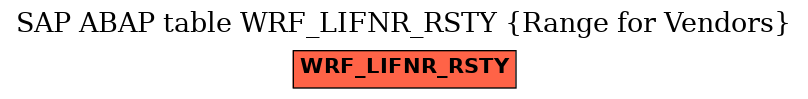 E-R Diagram for table WRF_LIFNR_RSTY (Range for Vendors)