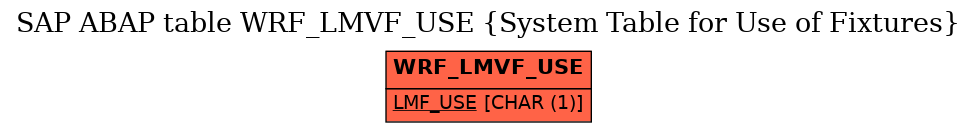 E-R Diagram for table WRF_LMVF_USE (System Table for Use of Fixtures)