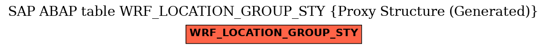 E-R Diagram for table WRF_LOCATION_GROUP_STY (Proxy Structure (Generated))