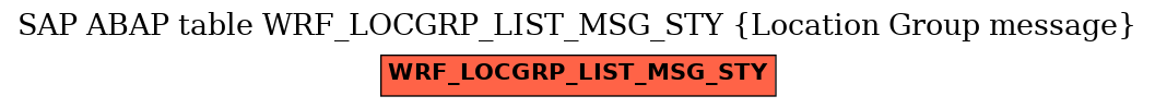 E-R Diagram for table WRF_LOCGRP_LIST_MSG_STY (Location Group message)