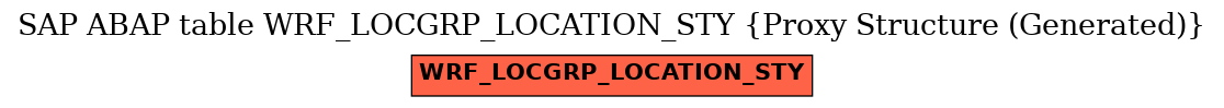 E-R Diagram for table WRF_LOCGRP_LOCATION_STY (Proxy Structure (Generated))