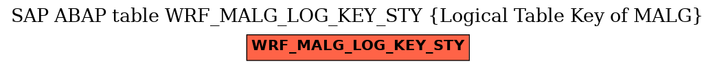 E-R Diagram for table WRF_MALG_LOG_KEY_STY (Logical Table Key of MALG)