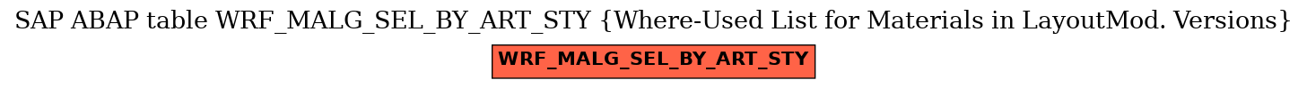 E-R Diagram for table WRF_MALG_SEL_BY_ART_STY (Where-Used List for Materials in LayoutMod. Versions)