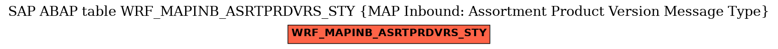 E-R Diagram for table WRF_MAPINB_ASRTPRDVRS_STY (MAP Inbound: Assortment Product Version Message Type)