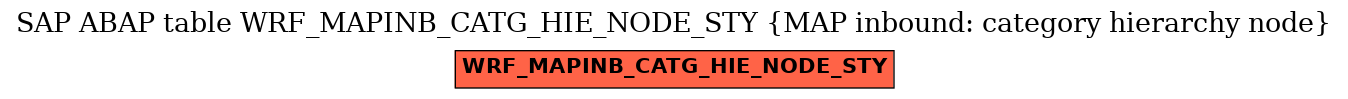 E-R Diagram for table WRF_MAPINB_CATG_HIE_NODE_STY (MAP inbound: category hierarchy node)