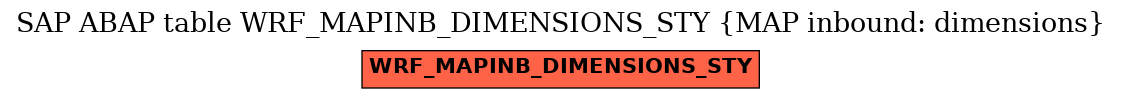 E-R Diagram for table WRF_MAPINB_DIMENSIONS_STY (MAP inbound: dimensions)