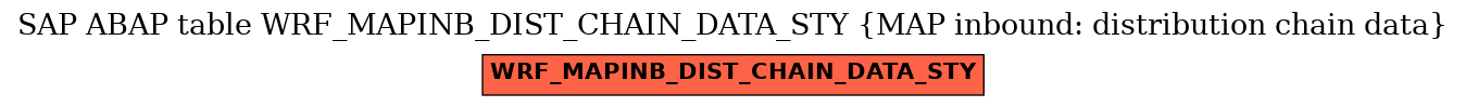 E-R Diagram for table WRF_MAPINB_DIST_CHAIN_DATA_STY (MAP inbound: distribution chain data)