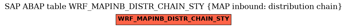 E-R Diagram for table WRF_MAPINB_DISTR_CHAIN_STY (MAP inbound: distribution chain)