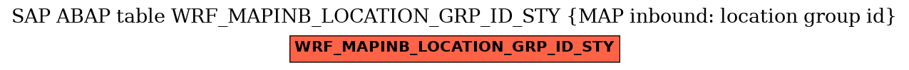 E-R Diagram for table WRF_MAPINB_LOCATION_GRP_ID_STY (MAP inbound: location group id)