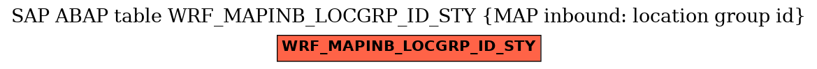 E-R Diagram for table WRF_MAPINB_LOCGRP_ID_STY (MAP inbound: location group id)