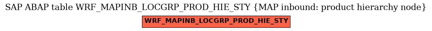 E-R Diagram for table WRF_MAPINB_LOCGRP_PROD_HIE_STY (MAP inbound: product hierarchy node)