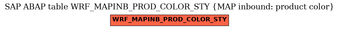 E-R Diagram for table WRF_MAPINB_PROD_COLOR_STY (MAP inbound: product color)