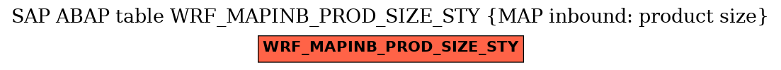 E-R Diagram for table WRF_MAPINB_PROD_SIZE_STY (MAP inbound: product size)
