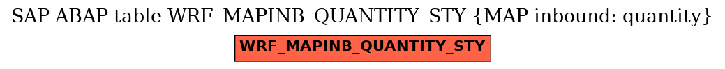 E-R Diagram for table WRF_MAPINB_QUANTITY_STY (MAP inbound: quantity)