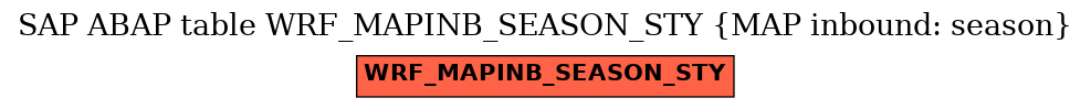 E-R Diagram for table WRF_MAPINB_SEASON_STY (MAP inbound: season)