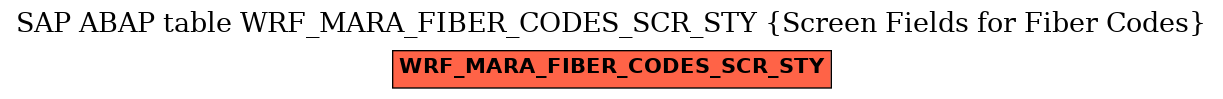 E-R Diagram for table WRF_MARA_FIBER_CODES_SCR_STY (Screen Fields for Fiber Codes)