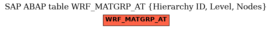 E-R Diagram for table WRF_MATGRP_AT (Hierarchy ID, Level, Nodes)