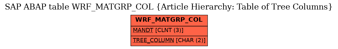 E-R Diagram for table WRF_MATGRP_COL (Article Hierarchy: Table of Tree Columns)