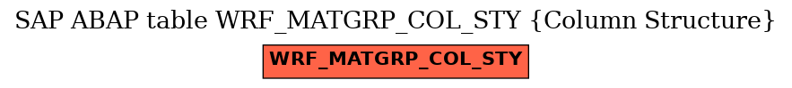 E-R Diagram for table WRF_MATGRP_COL_STY (Column Structure)